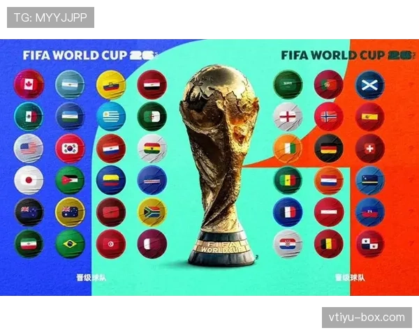 2026世界杯48队如何分组 赛制规则与晋级条件详解