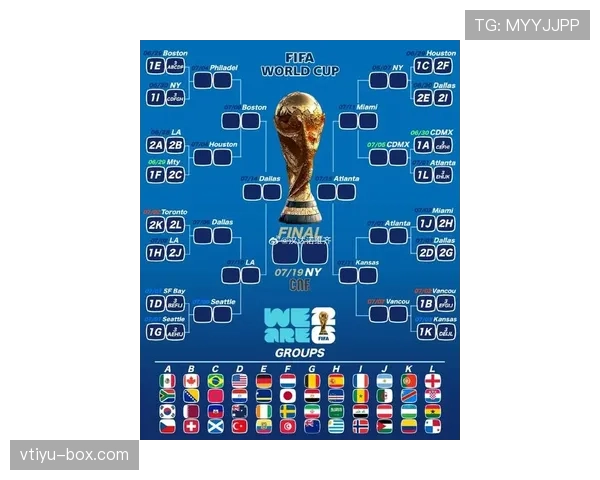 2026世界杯小组排名详解 2026世界杯小组排名详解