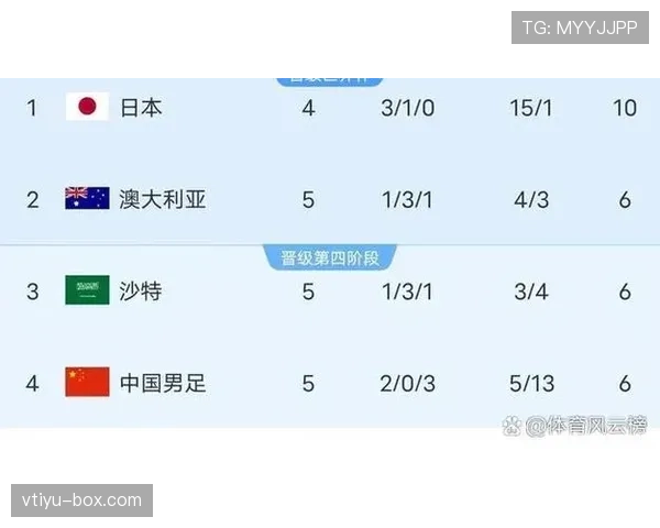 2026世界杯为什么这样排序资格 2026世界杯为什么这样排序资格