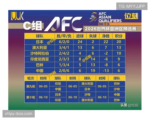 世界杯B组最终排名预测出炉