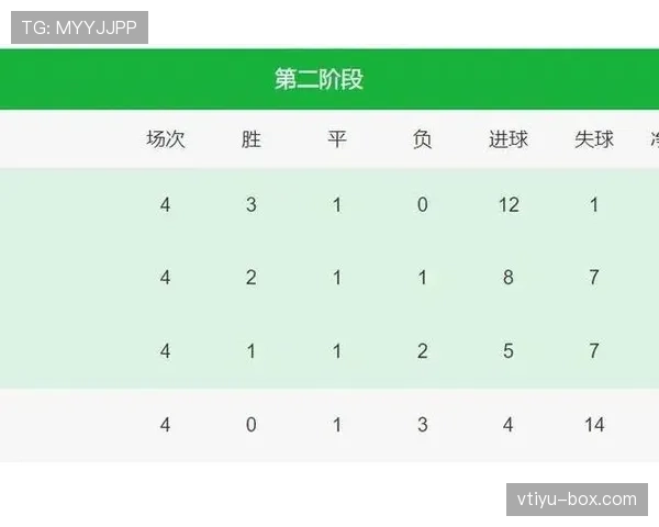 世界杯E组积分榜实时更新与出线分析