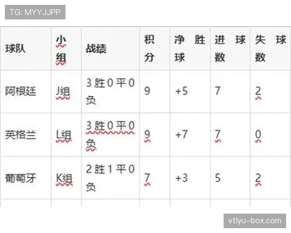 2026世界杯小组赛收官回顾:12个小组晋级格局确定 2026世界杯小组赛收官回顾:12个小组晋级格局确定